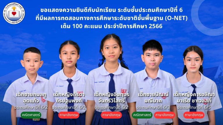 ขอแสดงความยินดีกับนักเรียน ระดับชั้นประถมศึกษาปีที่ 6 ที่มีผลการทดสอบทางการศึกษาระดับชาติขั้นพื้นฐาน (O-NET) เต็ม 100 คะแนน ประจำปีการศึกษา 2566